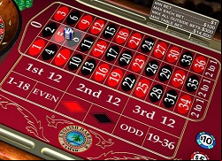 Split Bet in Roulette
